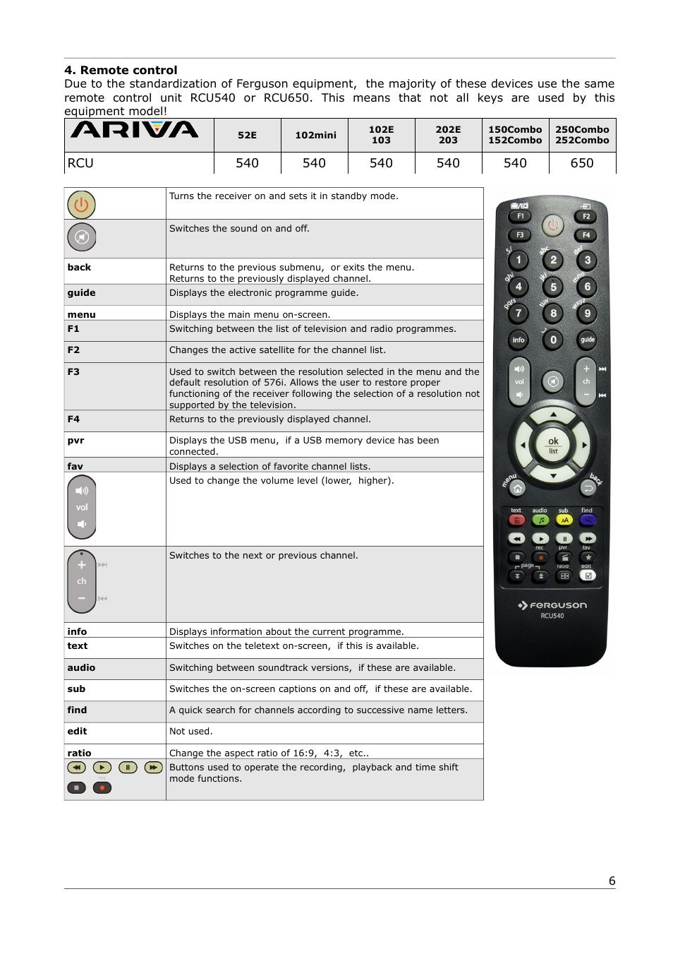 Remote control | Ferguson Ariva 252Combo User Manual | Page 6 / 54