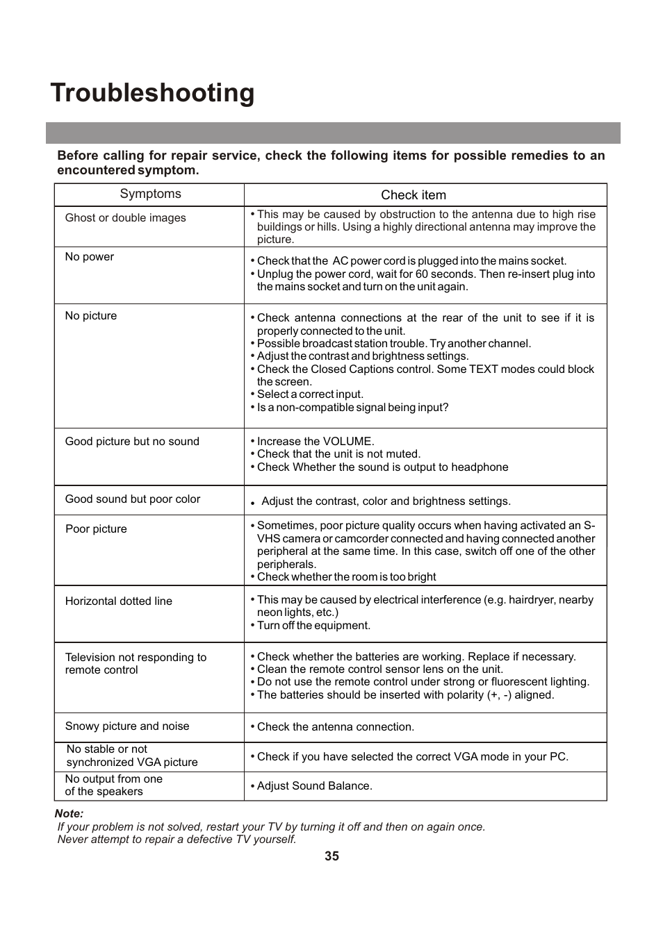 Troubleshooting | Audiovox FPE1705 User Manual | Page 35 / 37