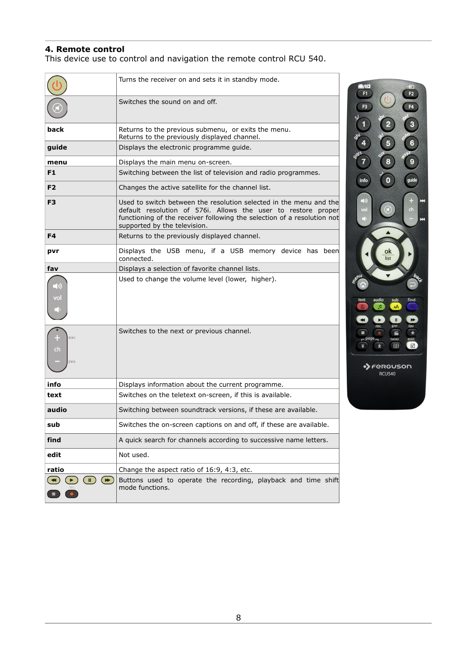 Remote control | Ferguson Ariva S300 User Manual | Page 8 / 36