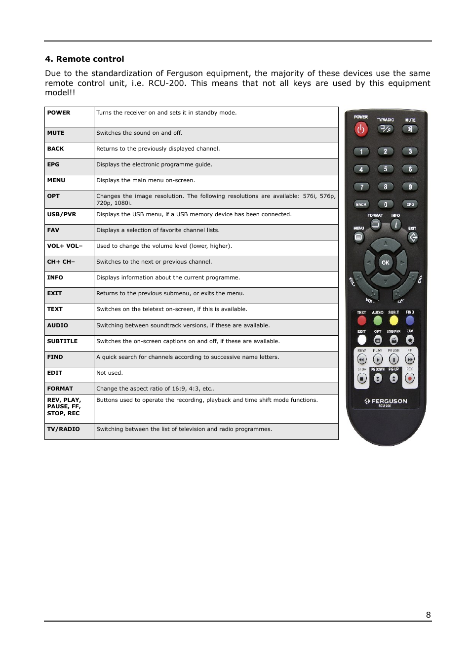 Remote control | Ferguson Ariva T60 User Manual | Page 8 / 35