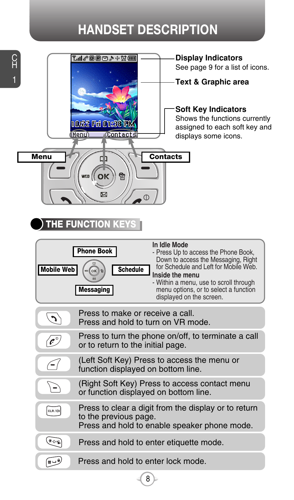 Handset description, The function keys, Ch 1 | Audiovox CDM-8615 User Manual | Page 11 / 131