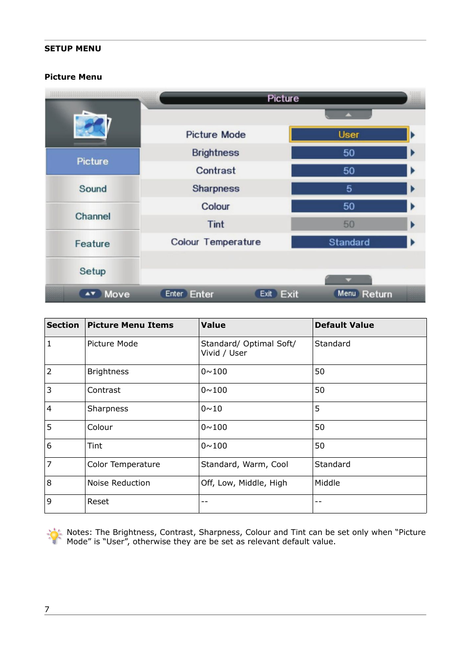 Ferguson PHT-1008 User Manual | Page 7 / 13