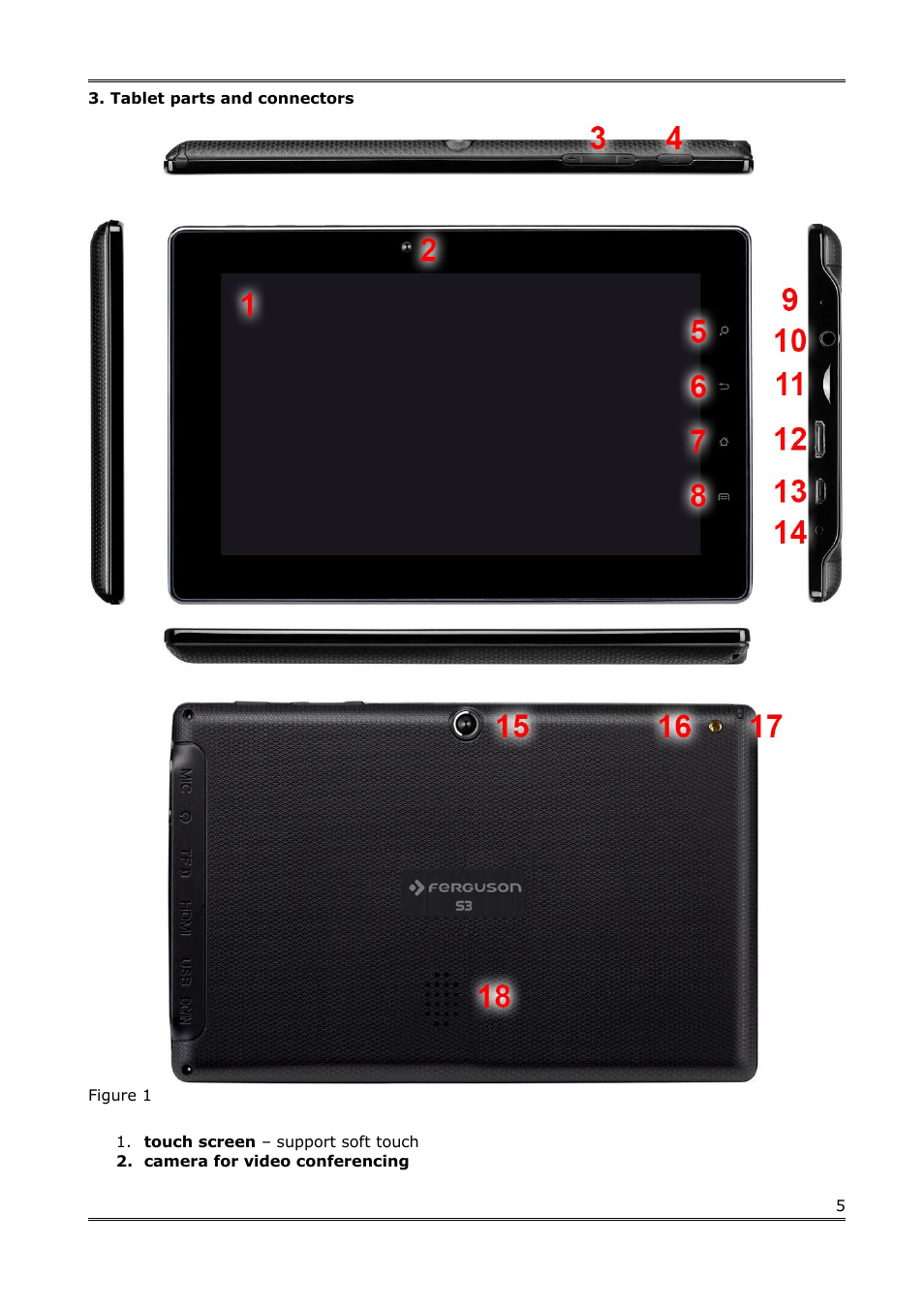 Tablet parts and connectors | Ferguson S3 User Manual | Page 6 / 20