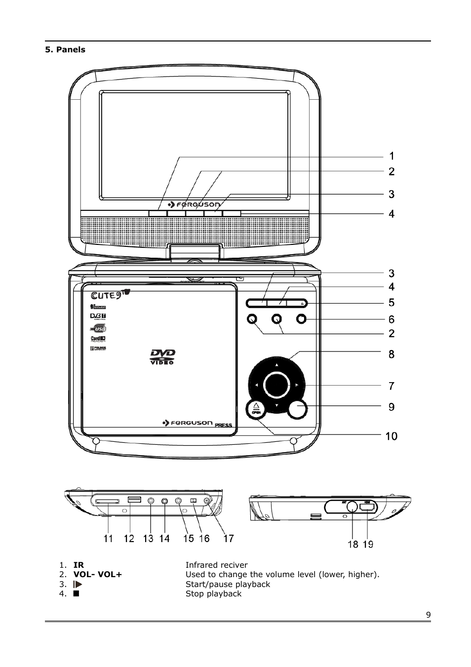 Panels | Ferguson Cute9TV User Manual | Page 9 / 14