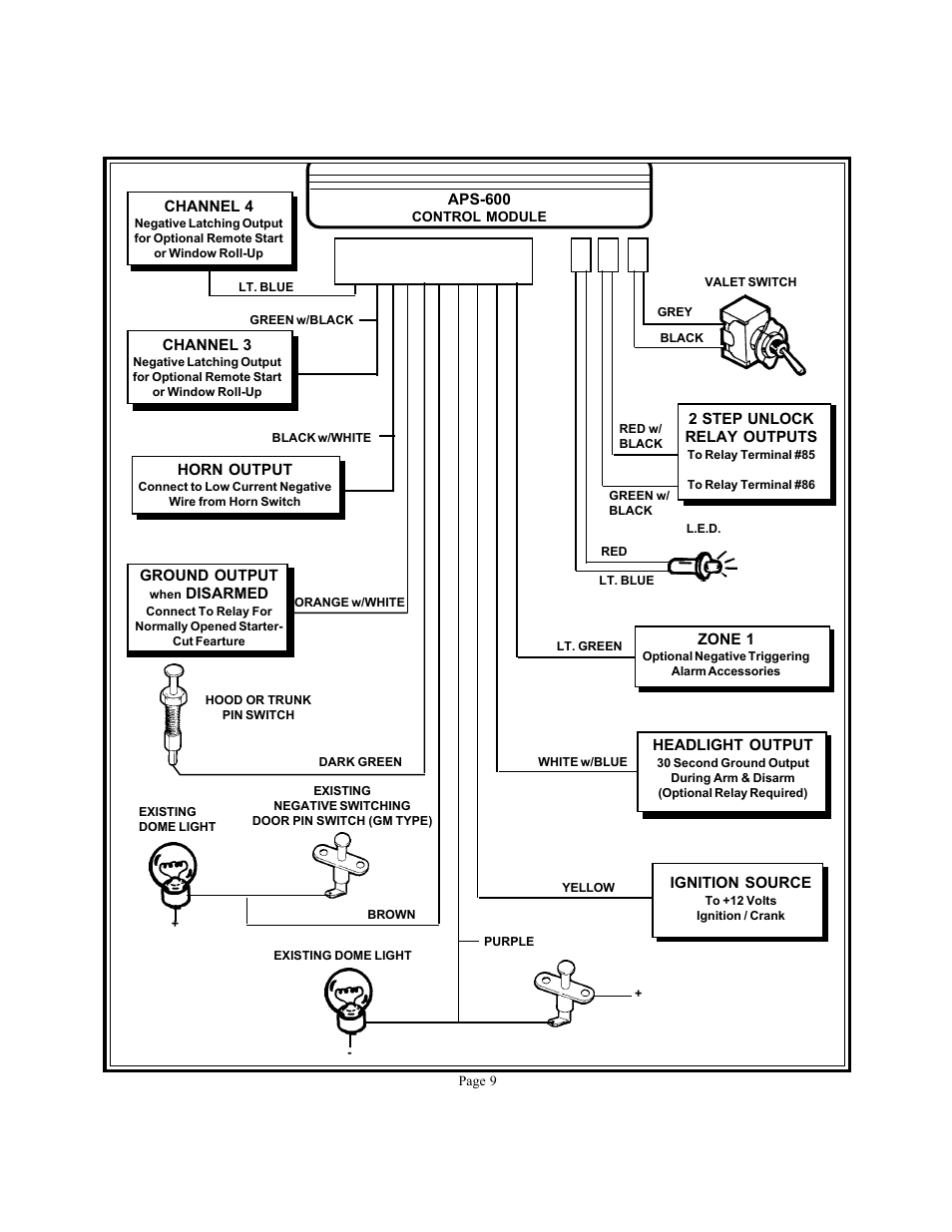 Audiovox Prestige Platinum 128-4638D User Manual | Page 9 / 27