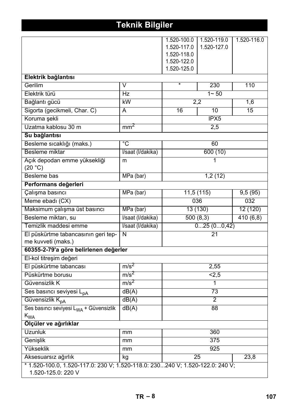 Teknik bilgiler | Karcher HD 5-11 C Plus User Manual | Page 107 / 232