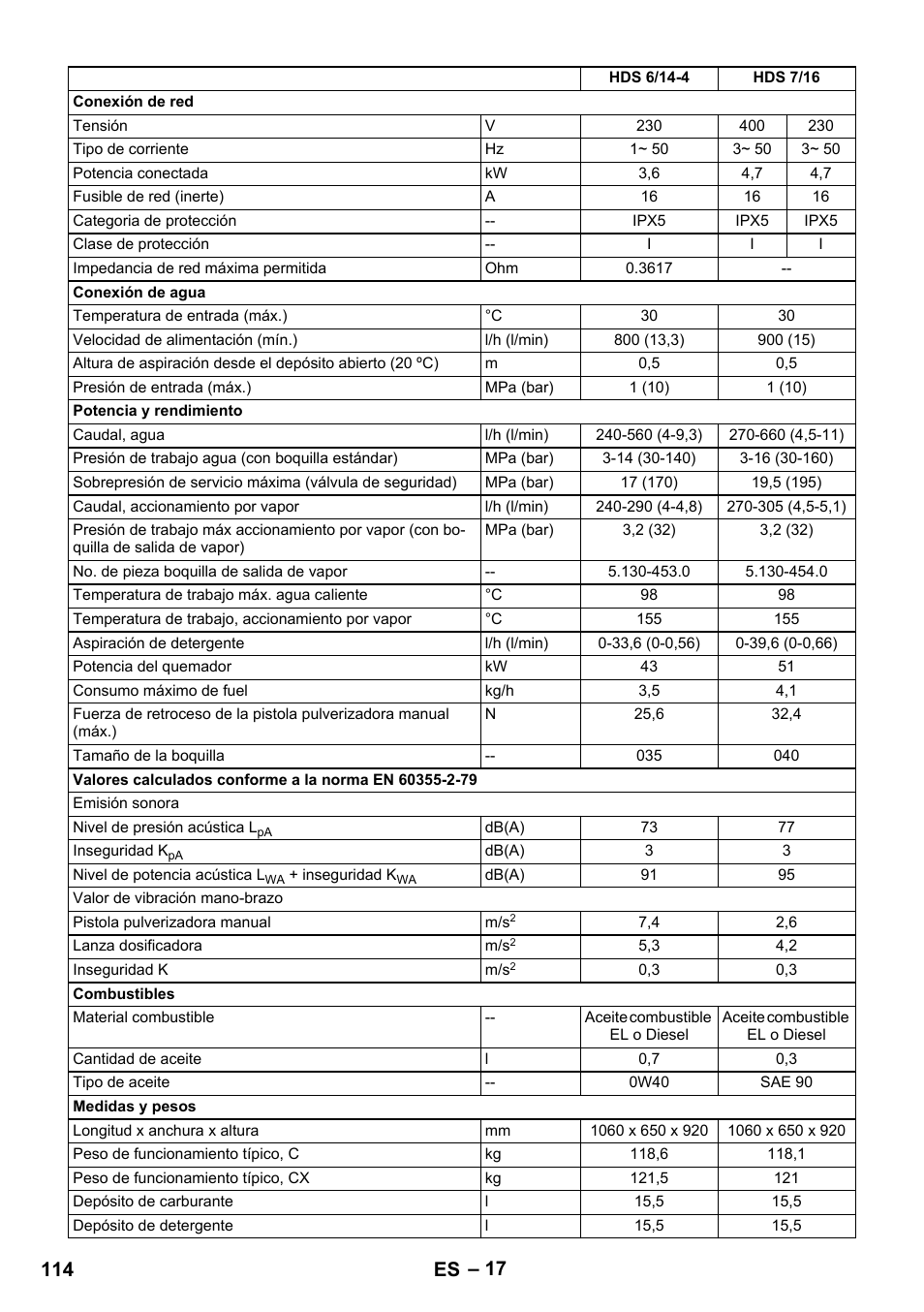 114 es | Karcher HDS 8-17 CX User Manual | Page 114 / 500