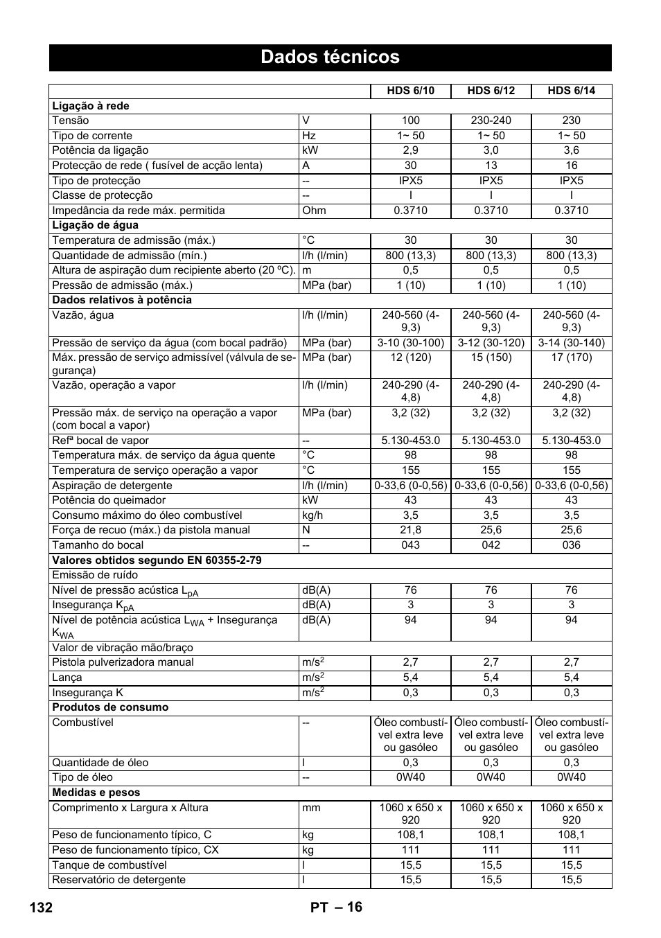 Dados técnicos, 132 pt | Karcher HDS 8-17 CX User Manual | Page 132 / 500