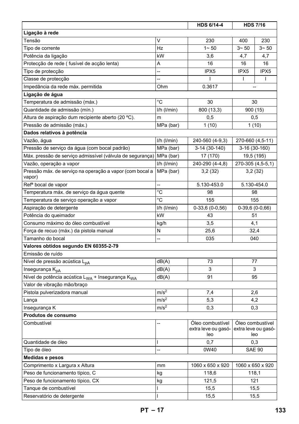 133 pt | Karcher HDS 8-17 CX User Manual | Page 133 / 500
