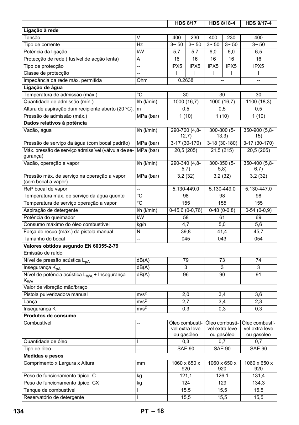 134 pt | Karcher HDS 8-17 CX User Manual | Page 134 / 500