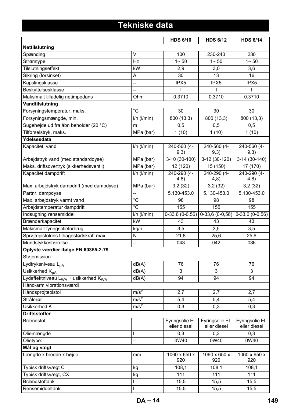 Tekniske data, 149 da | Karcher HDS 8-17 CX User Manual | Page 149 / 500
