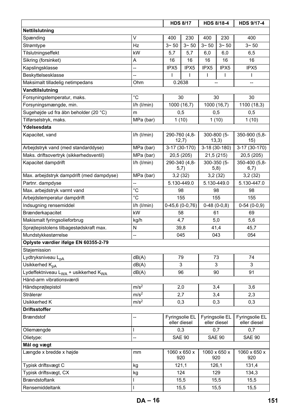 151 da | Karcher HDS 8-17 CX User Manual | Page 151 / 500