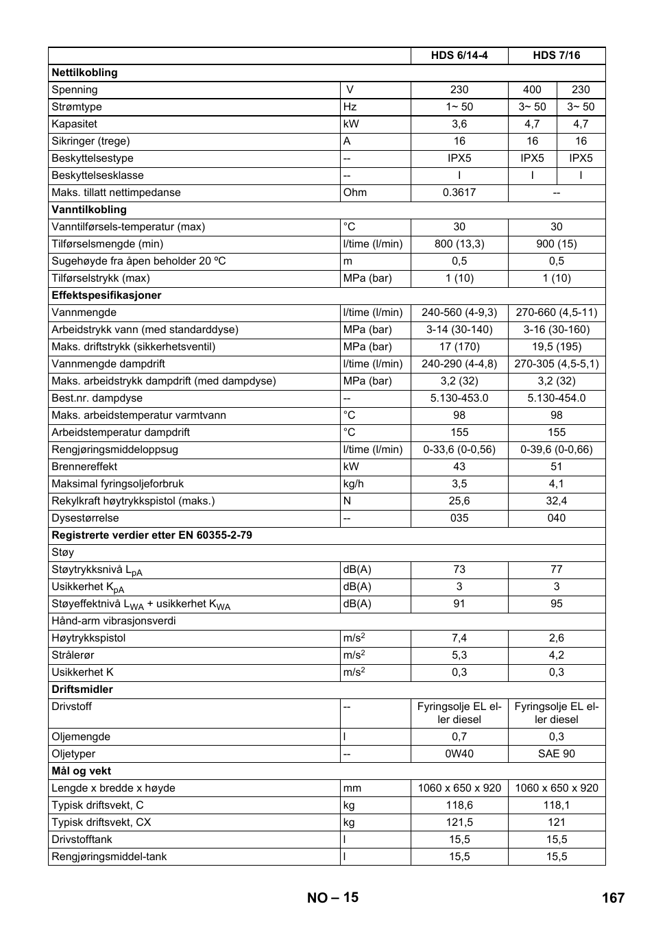 167 no | Karcher HDS 8-17 CX User Manual | Page 167 / 500