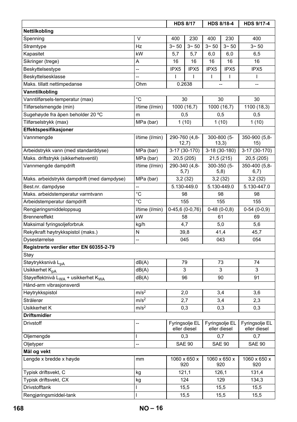 168 no | Karcher HDS 8-17 CX User Manual | Page 168 / 500