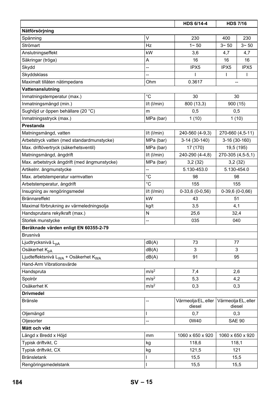 184 sv | Karcher HDS 8-17 CX User Manual | Page 184 / 500