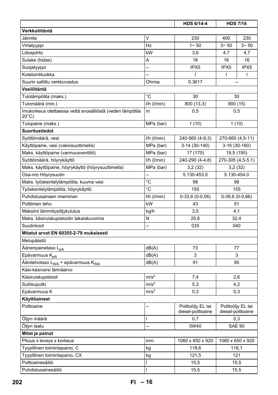 202 fi | Karcher HDS 8-17 CX User Manual | Page 202 / 500