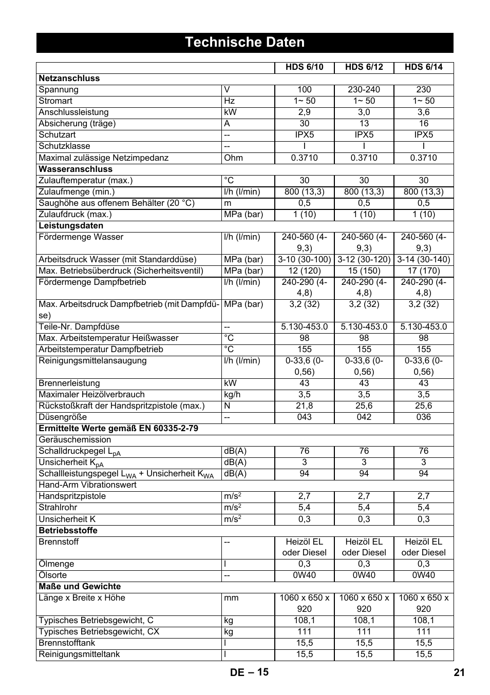 Technische daten | Karcher HDS 8-17 CX User Manual | Page 21 / 500