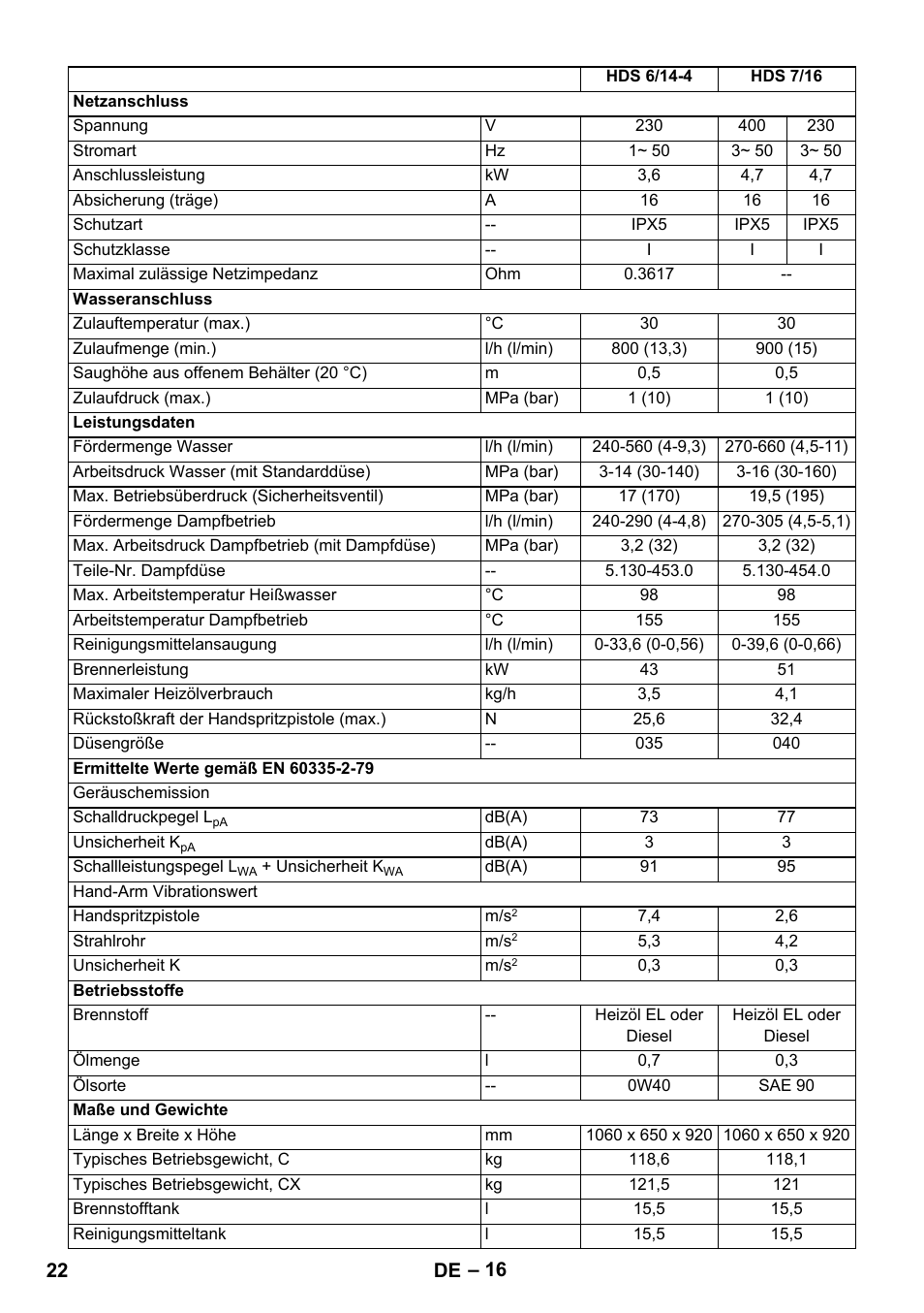 Karcher HDS 8-17 CX User Manual | Page 22 / 500