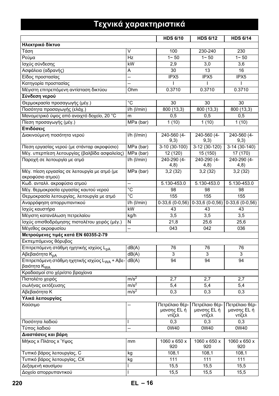 Τεχνικά χαρακτηριστικά, 220 el | Karcher HDS 8-17 CX User Manual | Page 220 / 500
