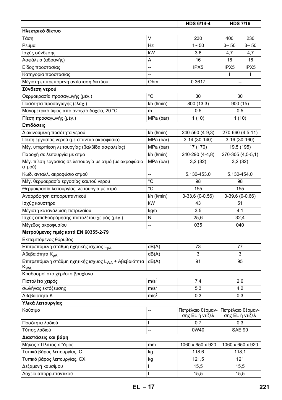 221 el | Karcher HDS 8-17 CX User Manual | Page 221 / 500