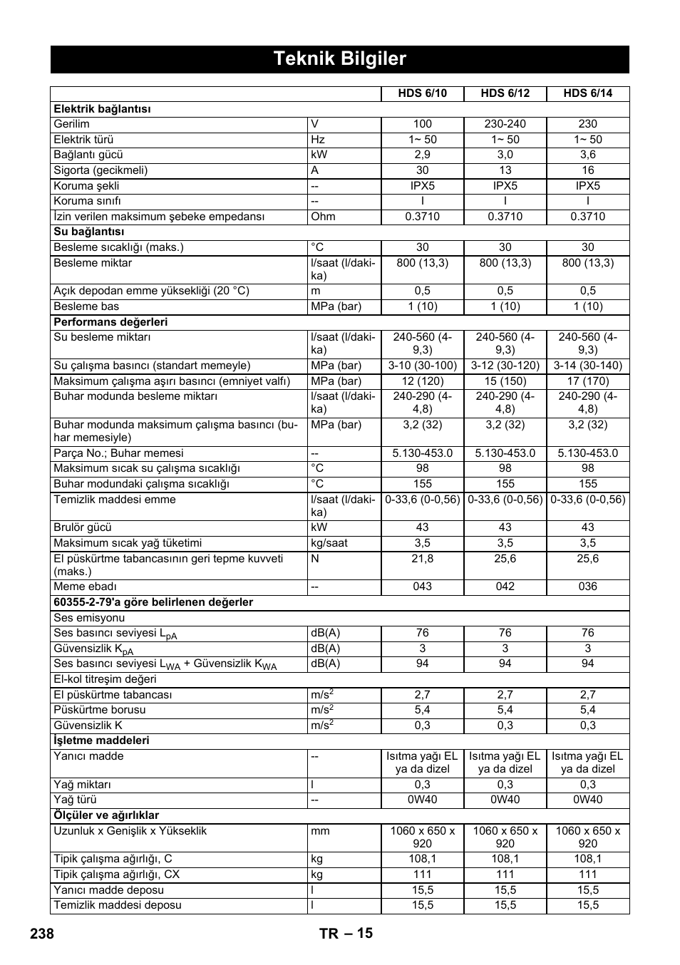 Teknik bilgiler, 238 tr | Karcher HDS 8-17 CX User Manual | Page 238 / 500
