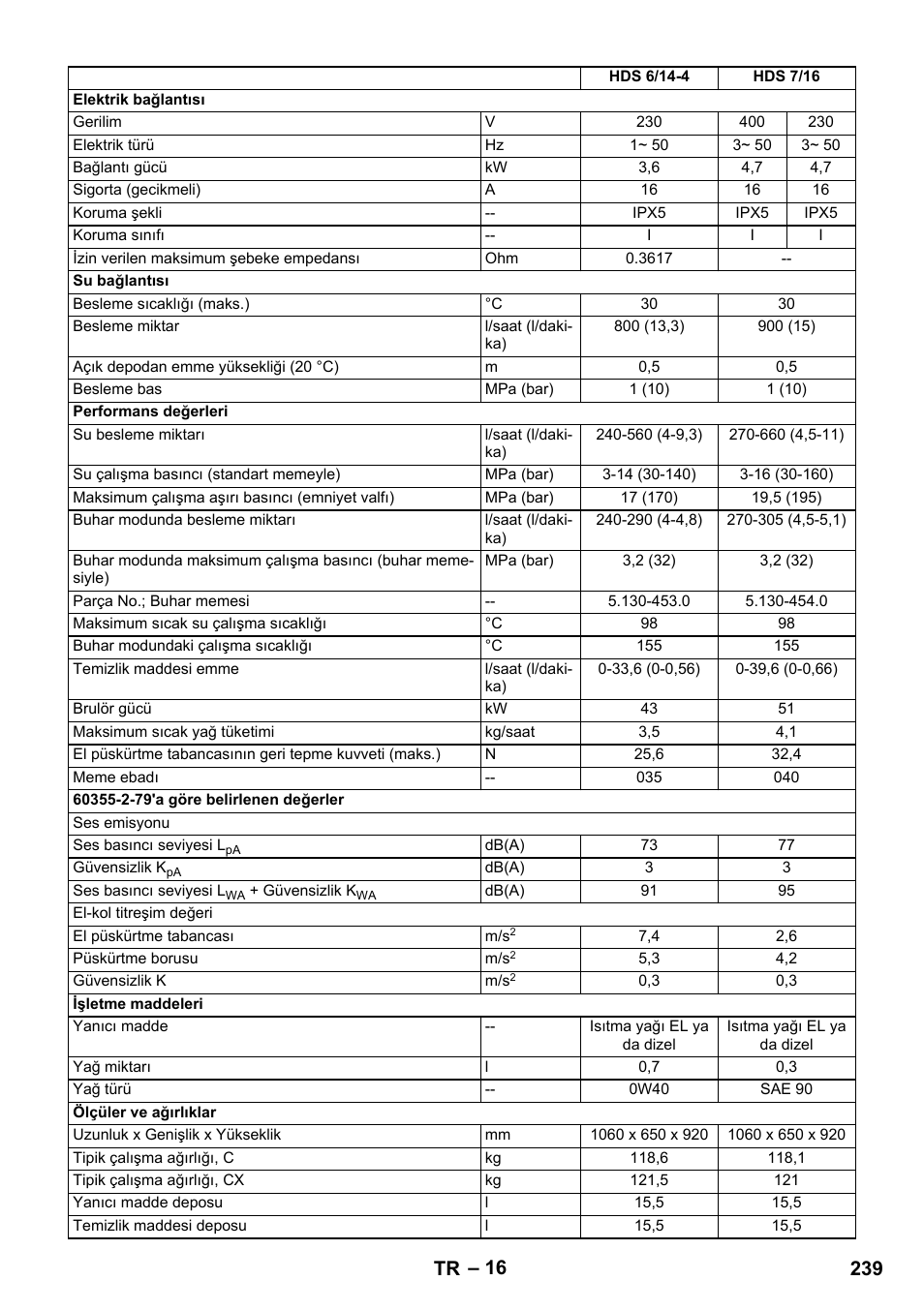 239 tr | Karcher HDS 8-17 CX User Manual | Page 239 / 500