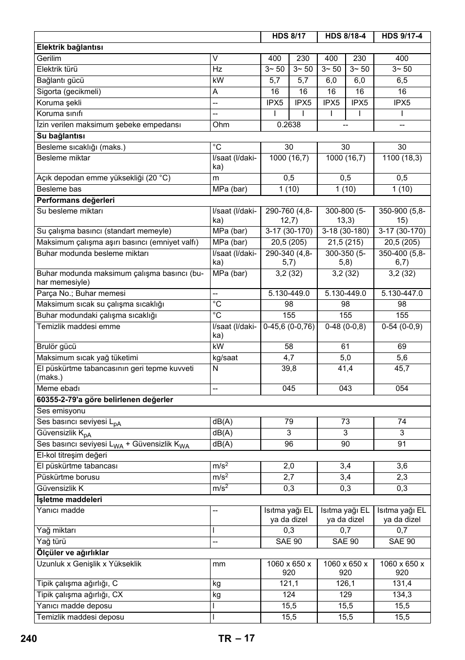 240 tr | Karcher HDS 8-17 CX User Manual | Page 240 / 500