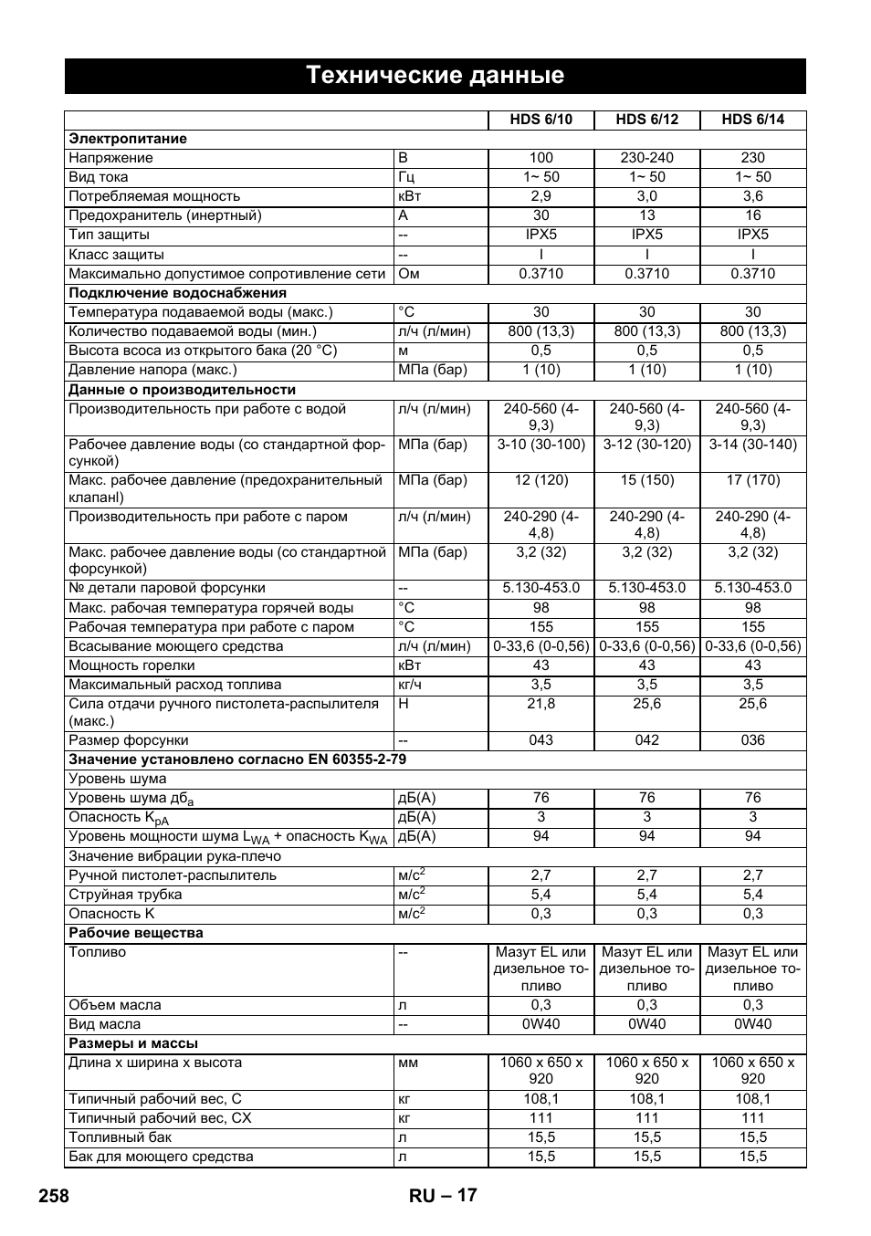 Технические данные, 258 ru | Karcher HDS 8-17 CX User Manual | Page 258 / 500