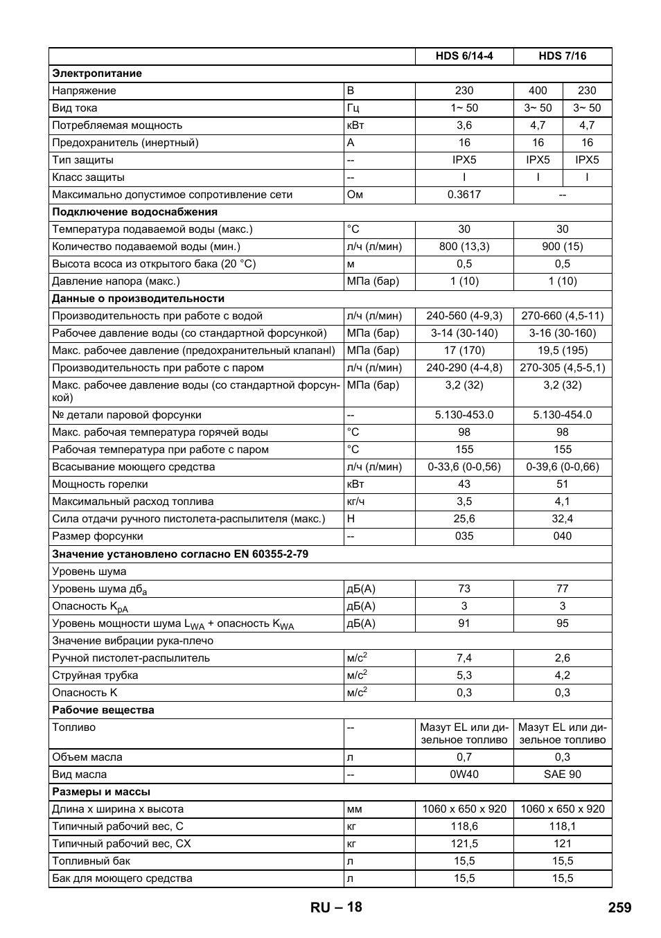259 ru | Karcher HDS 8-17 CX User Manual | Page 259 / 500