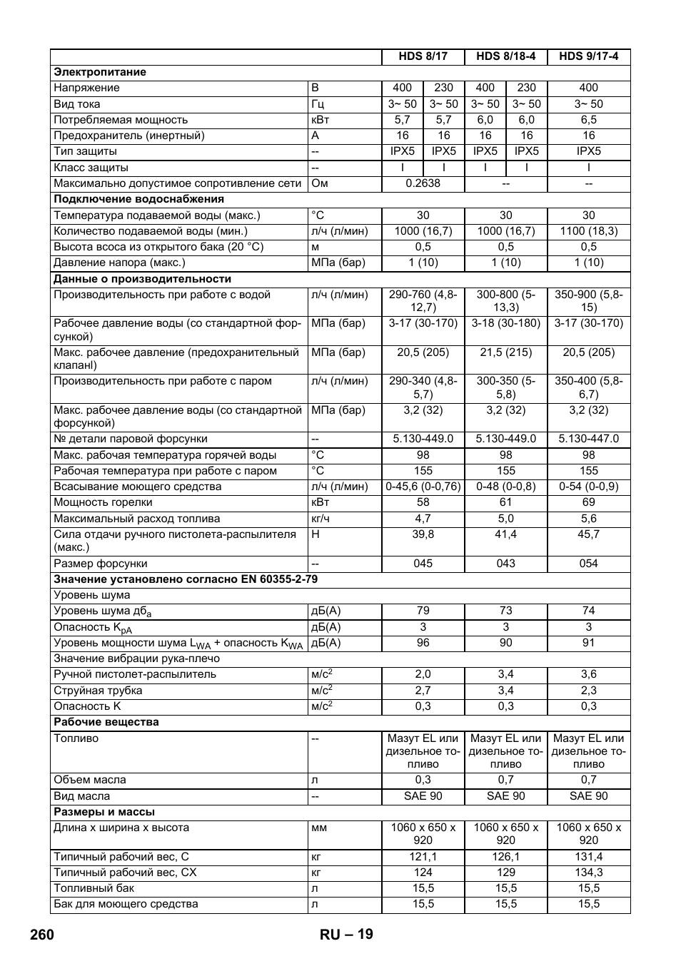 260 ru | Karcher HDS 8-17 CX User Manual | Page 260 / 500