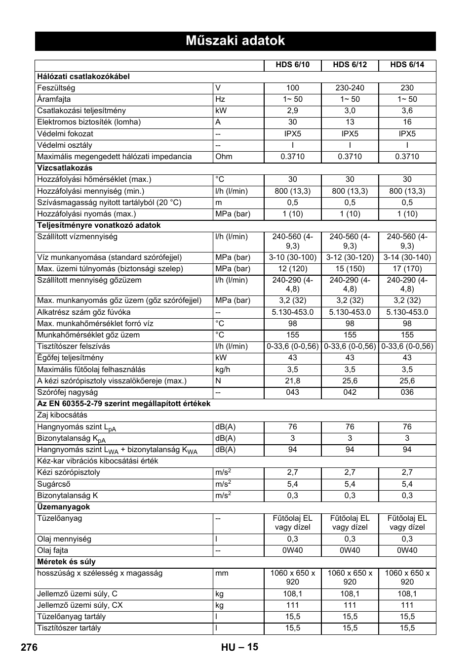 Műszaki adatok, 276 hu | Karcher HDS 8-17 CX User Manual | Page 276 / 500