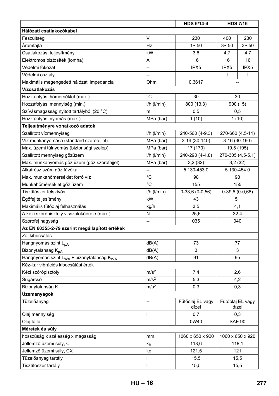 277 hu | Karcher HDS 8-17 CX User Manual | Page 277 / 500