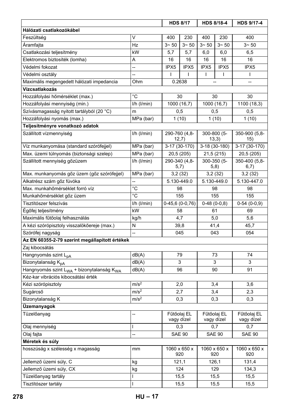 278 hu | Karcher HDS 8-17 CX User Manual | Page 278 / 500