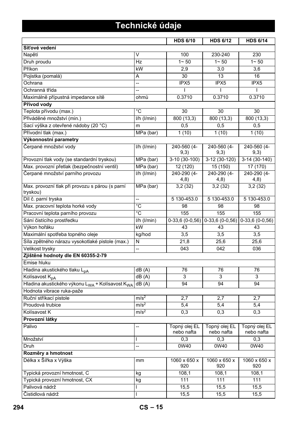 Technické údaje, 294 cs | Karcher HDS 8-17 CX User Manual | Page 294 / 500