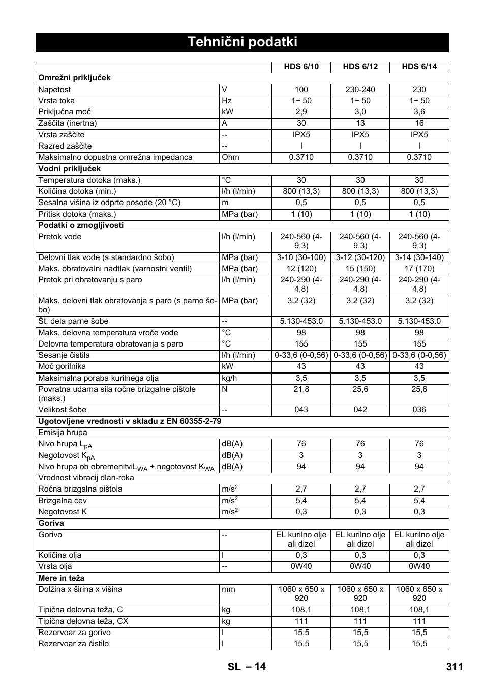 Tehnični podatki, 311 sl | Karcher HDS 8-17 CX User Manual | Page 311 / 500