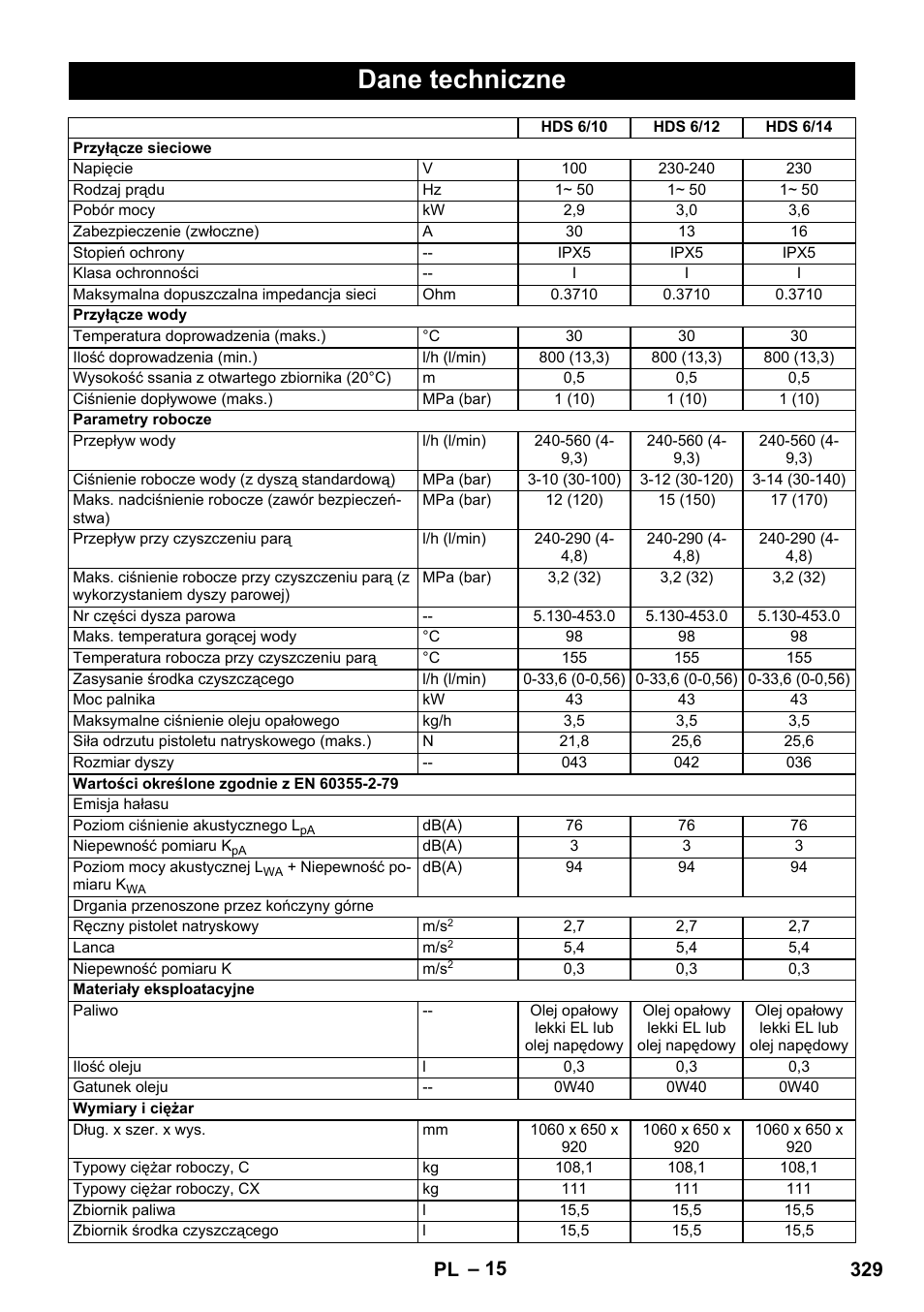 Dane techniczne, 329 pl | Karcher HDS 8-17 CX User Manual | Page 329 / 500