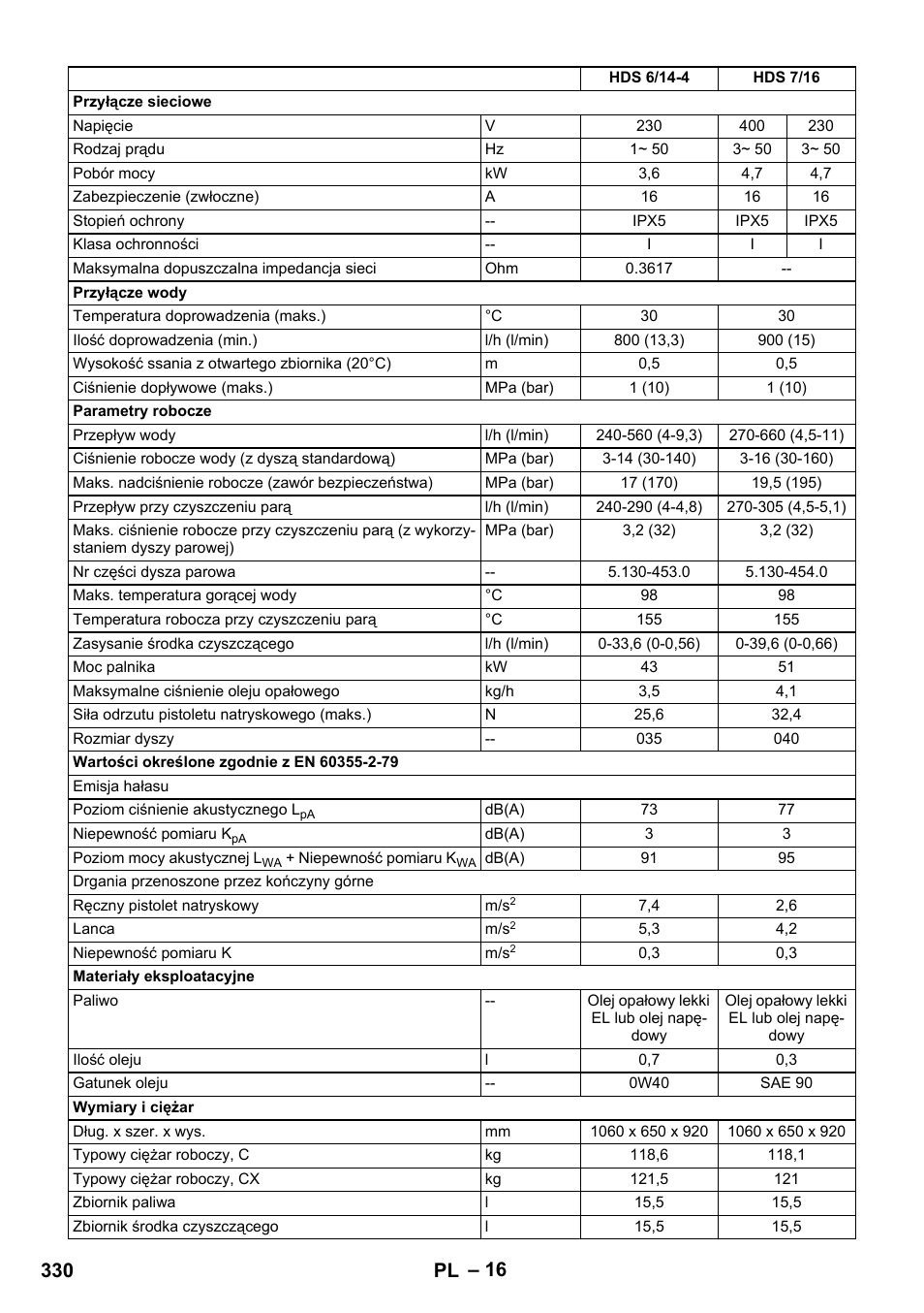 330 pl | Karcher HDS 8-17 CX User Manual | Page 330 / 500