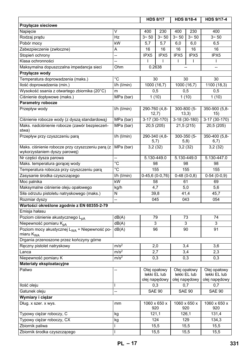 331 pl | Karcher HDS 8-17 CX User Manual | Page 331 / 500
