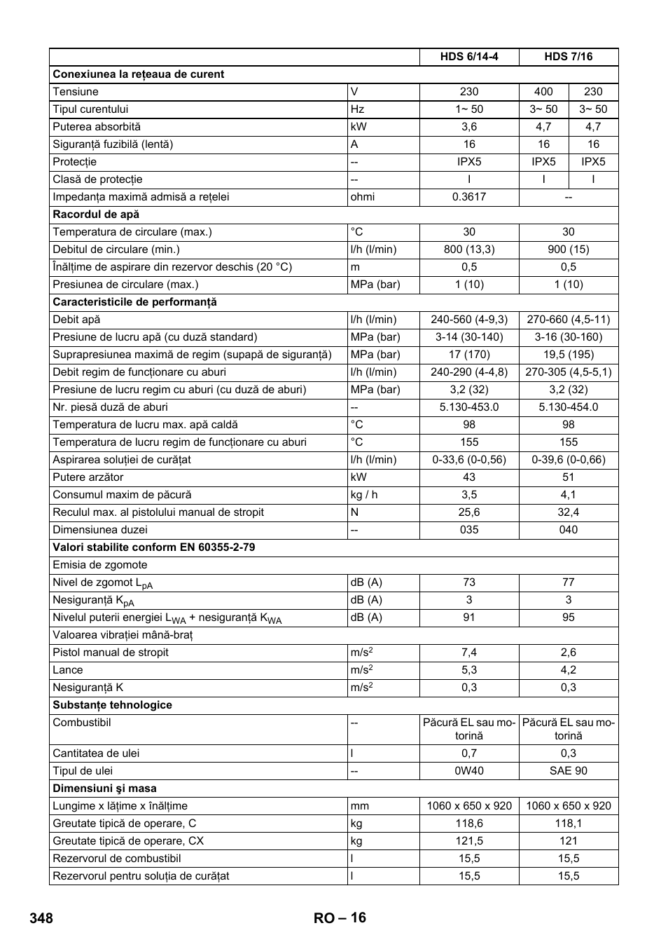 348 ro | Karcher HDS 8-17 CX User Manual | Page 348 / 500