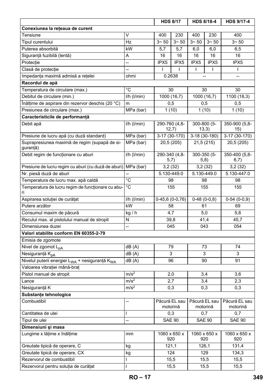 349 ro | Karcher HDS 8-17 CX User Manual | Page 349 / 500