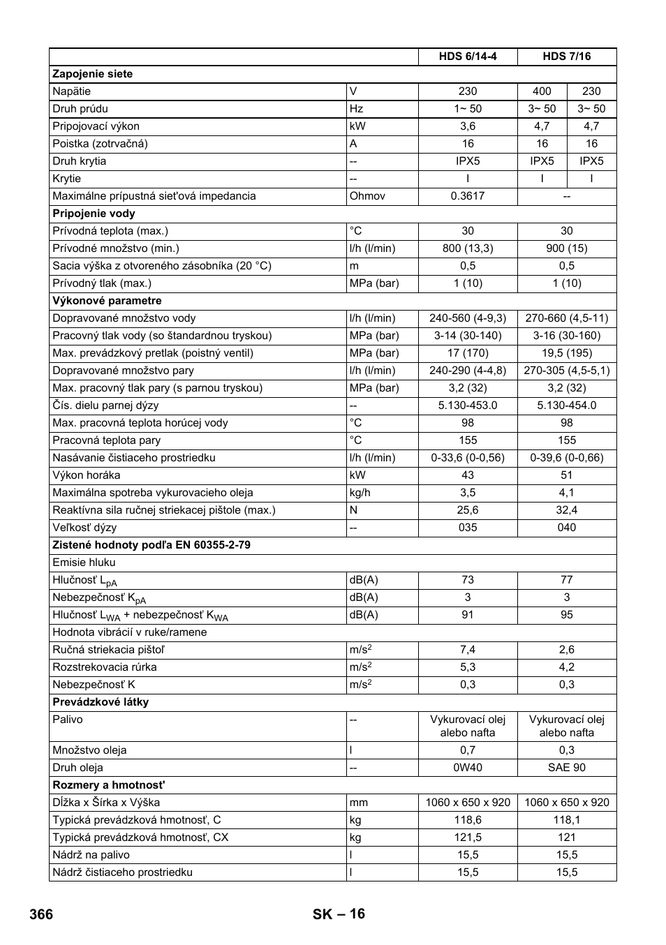 366 sk | Karcher HDS 8-17 CX User Manual | Page 366 / 500