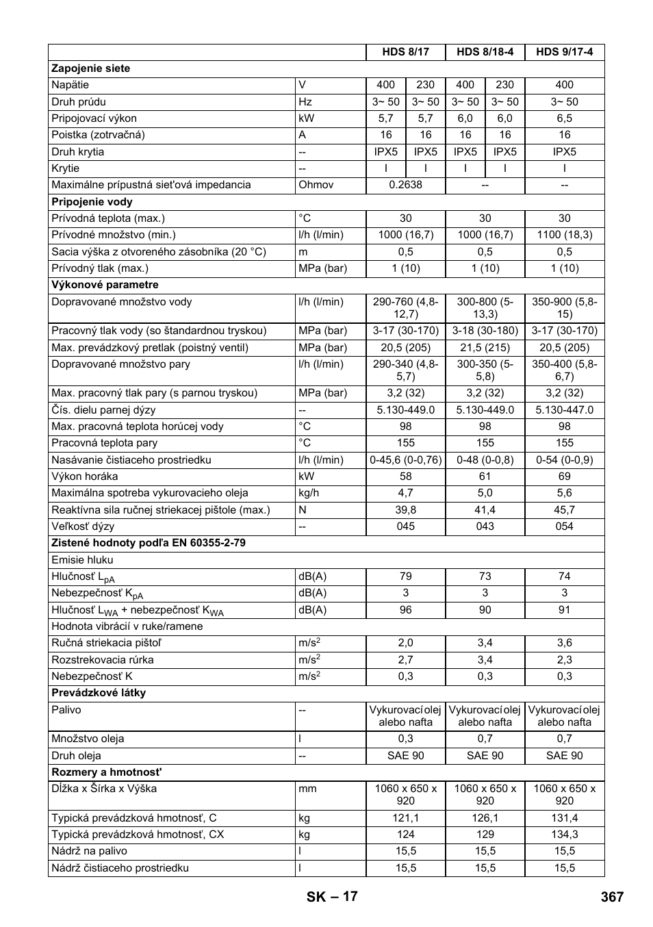 367 sk | Karcher HDS 8-17 CX User Manual | Page 367 / 500