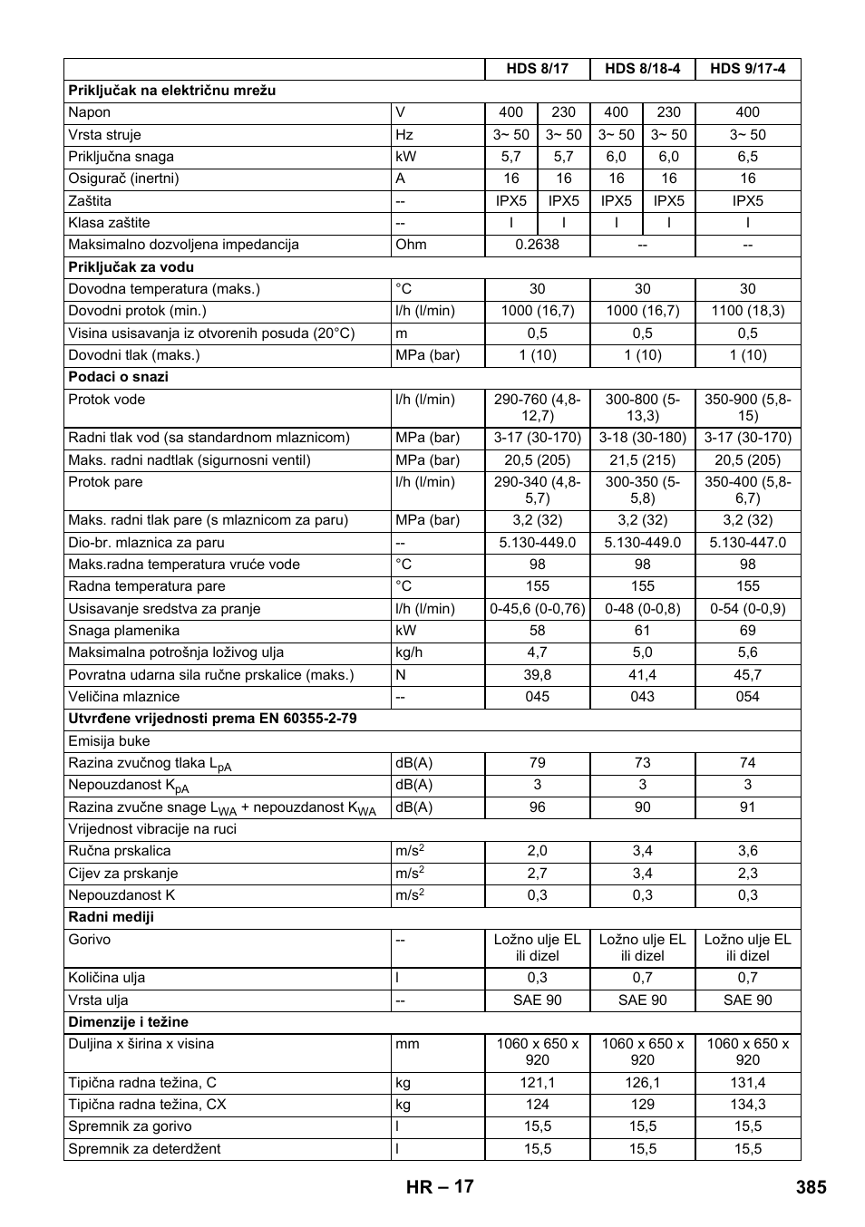 385 hr | Karcher HDS 8-17 CX User Manual | Page 385 / 500