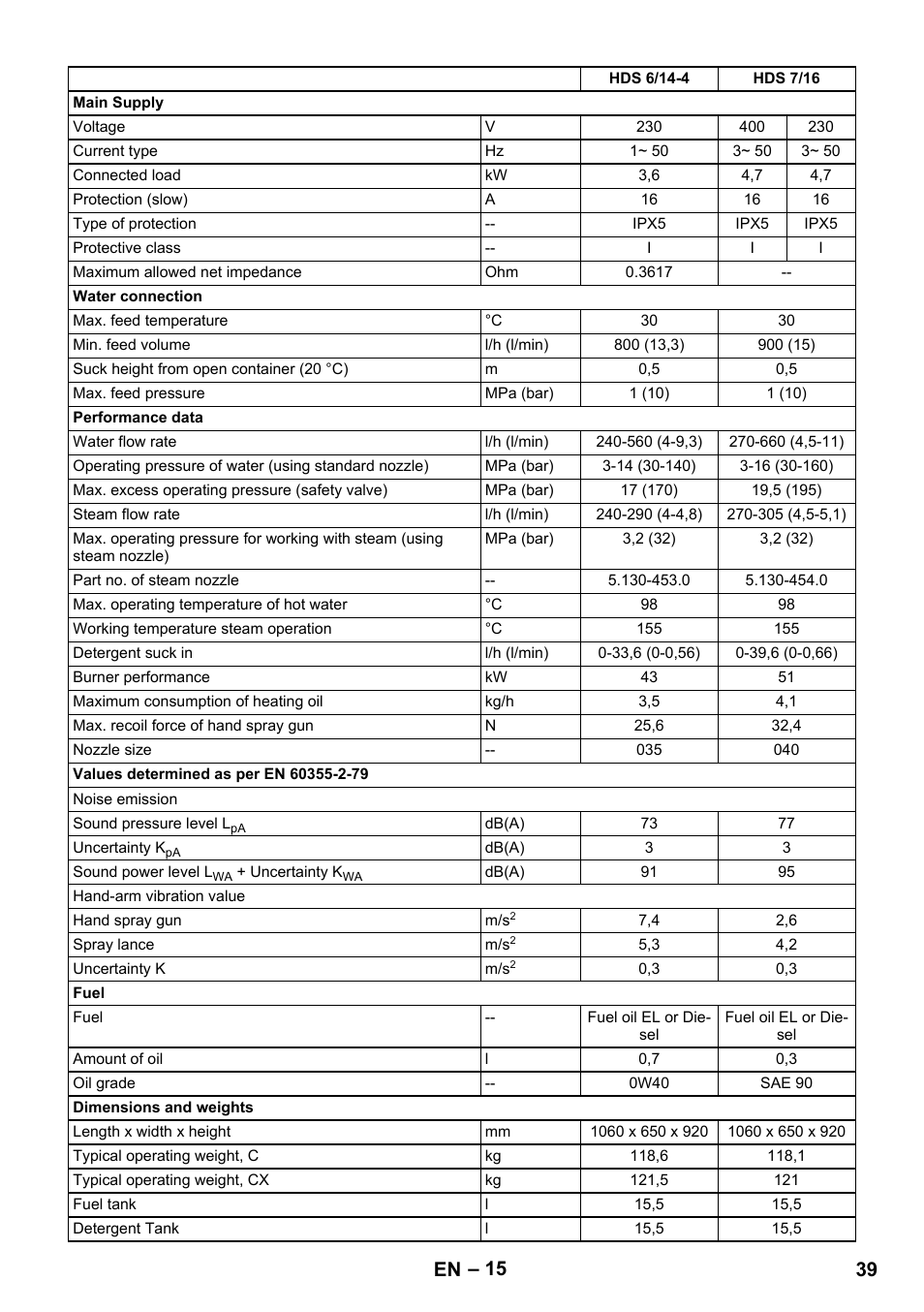 39 en | Karcher HDS 8-17 CX User Manual | Page 39 / 500