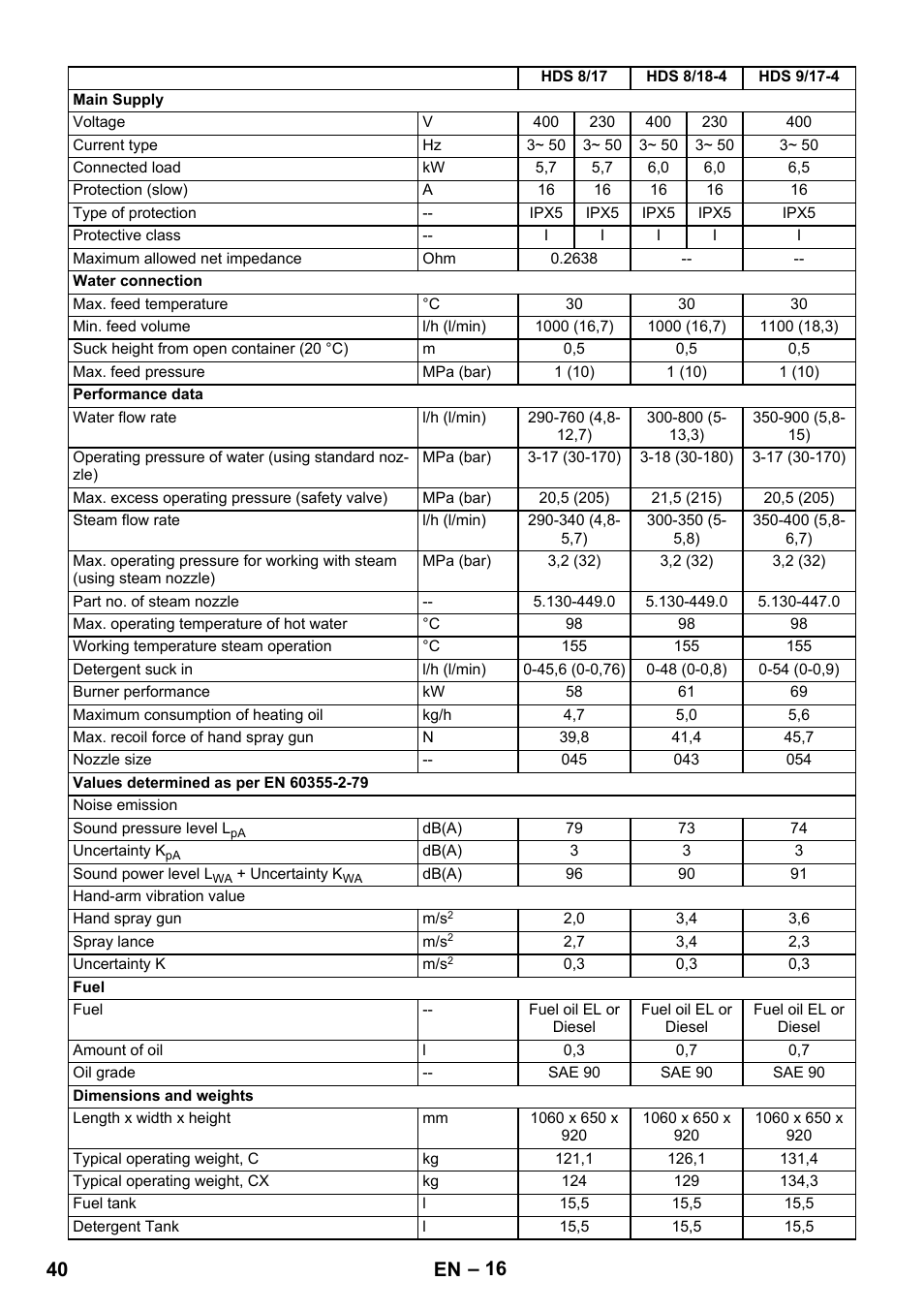 40 en | Karcher HDS 8-17 CX User Manual | Page 40 / 500