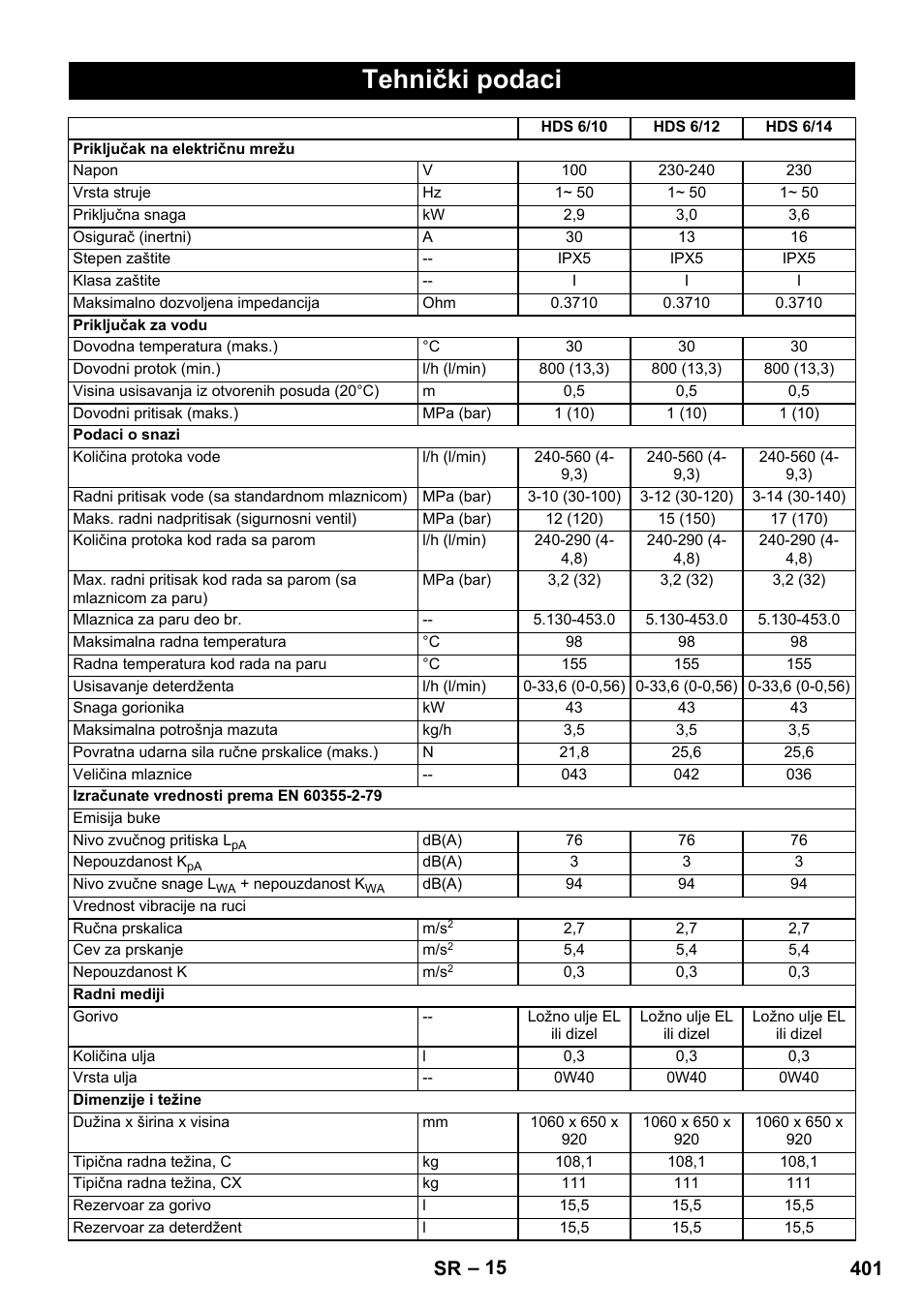 Tehnički podaci, 401 sr | Karcher HDS 8-17 CX User Manual | Page 401 / 500