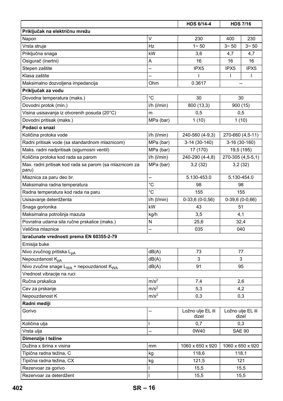 402 sr | Karcher HDS 8-17 CX User Manual | Page 402 / 500