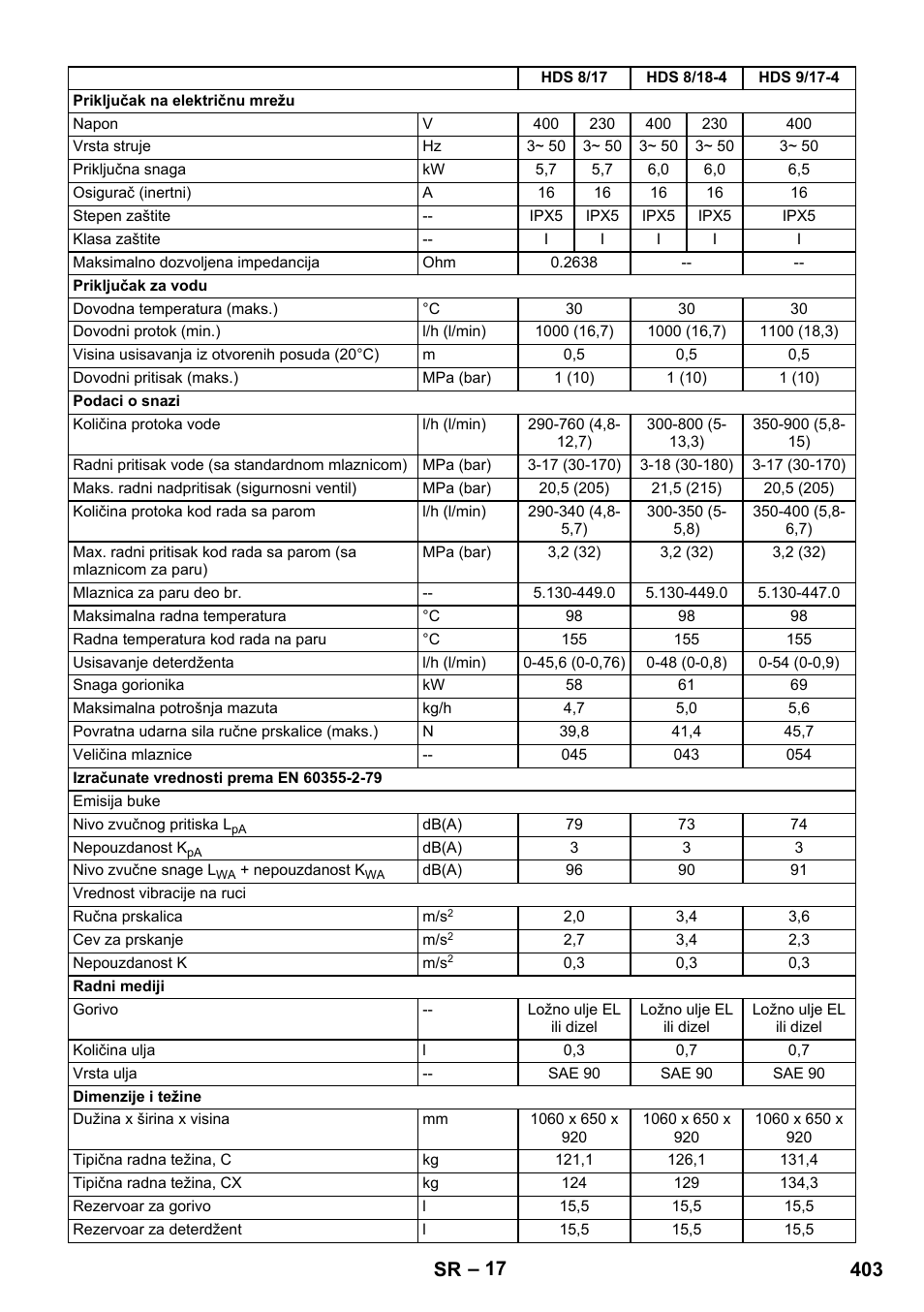 403 sr | Karcher HDS 8-17 CX User Manual | Page 403 / 500