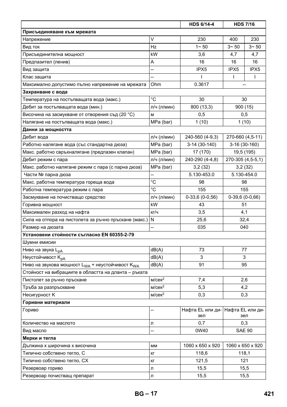 421 bg | Karcher HDS 8-17 CX User Manual | Page 421 / 500