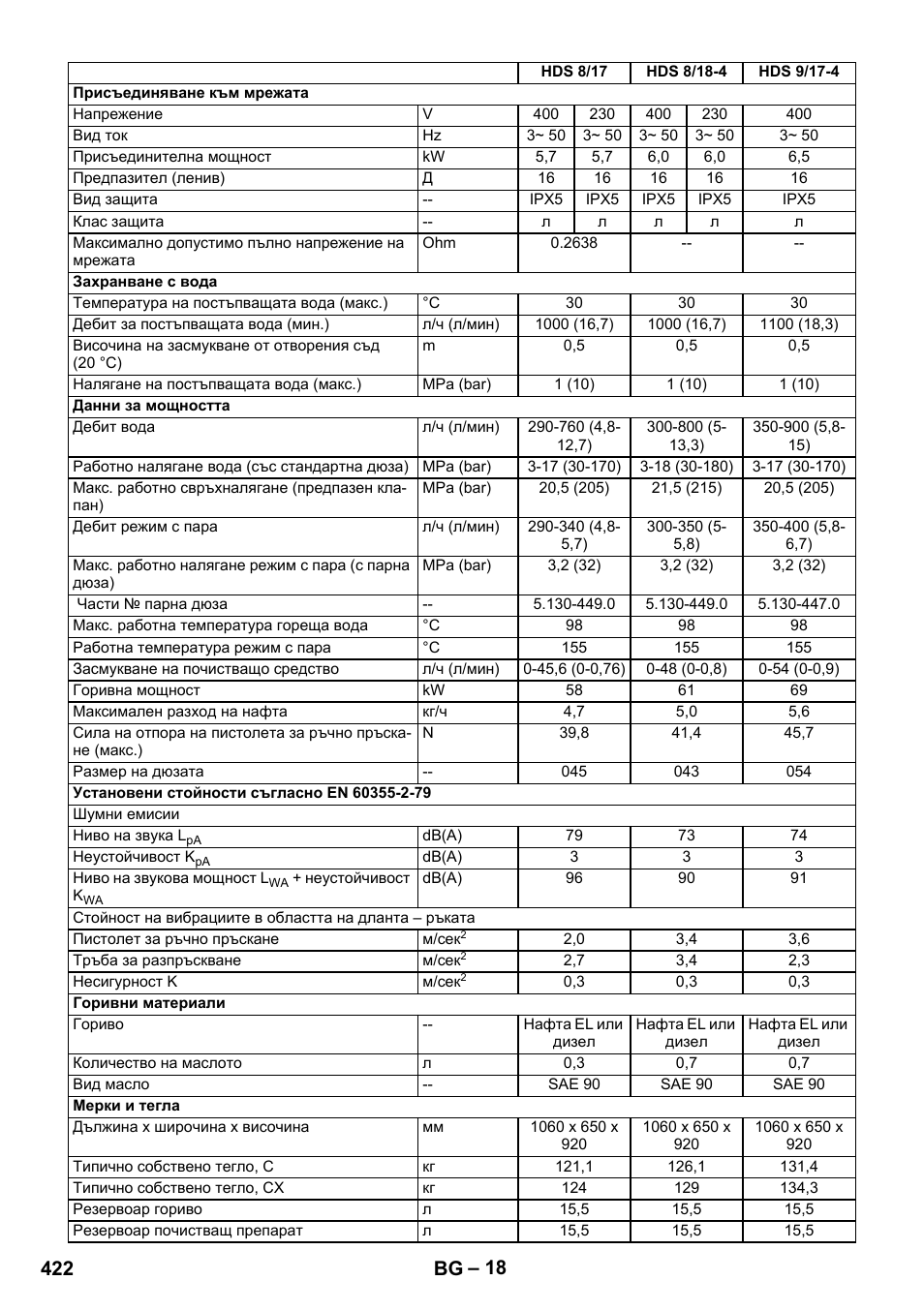 422 bg | Karcher HDS 8-17 CX User Manual | Page 422 / 500